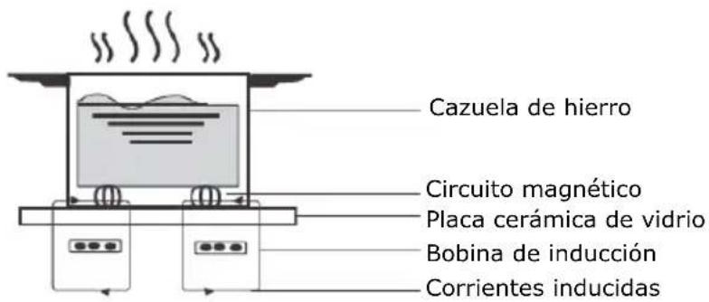 BRANDT BPI6390B - Teoría de trabajo - 1