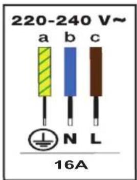 220-240 V~ a b c N L 16A