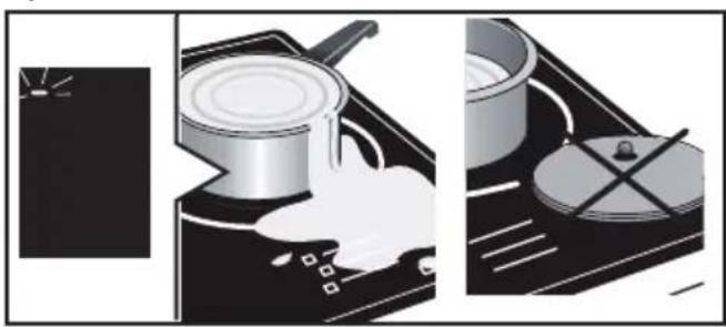 BRANDT BPI2638KUB - Protection en cas de débordement : - 1