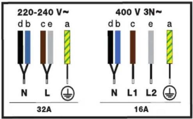 BRANDT BPI1638UB - Electric connections - 1