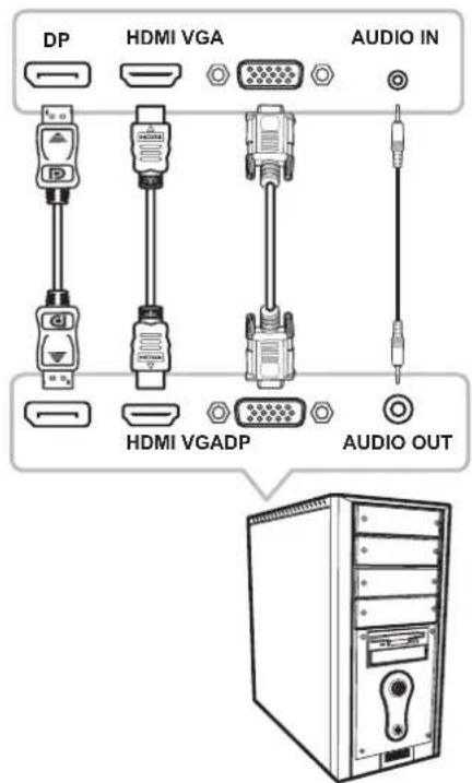 AG Neovo LA-2403 - Connexion des sources de signal d'entrée - 1