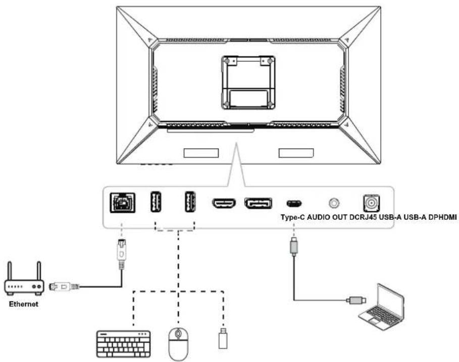 AG Neovo DW2702 - Établissement des connexions - 2