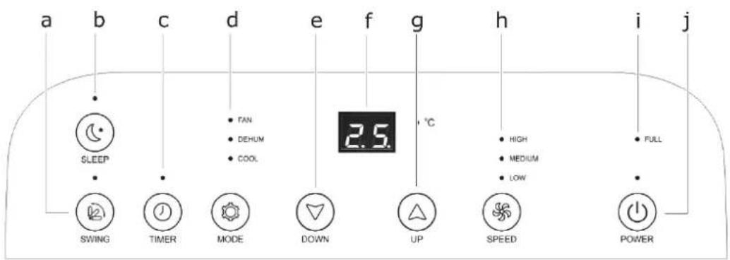 GUTFELS CM 61249 we - Beschrijving apparaat - 5