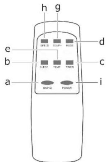 GUTFELS CM 61249 we - Beschrijving apparaat - 6