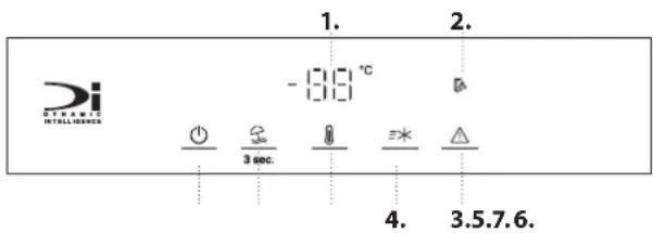 BAUKNECHT BKSI 18VF3 - ΠΙΝΑΚΑΣ ΕΛΕΓΧΟΥ - 1