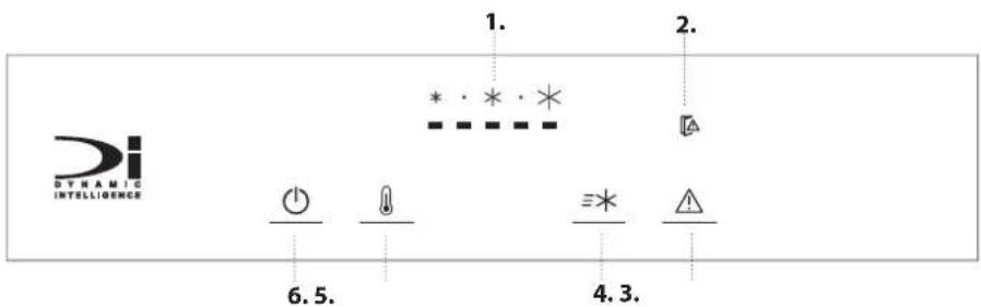 BAUKNECHT BKGIS 20F22 - EERSTE GEBRUIK - 1