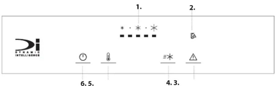 1. 2. DYNAMIC INTELLIGENCE 6.5. 4.3.