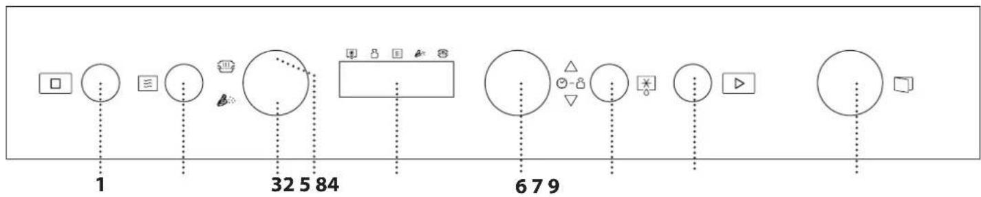 BAUKNECHT BMN1O2BK - DESCRIPCIÓN DEL PANEL DE CONTROL - 1