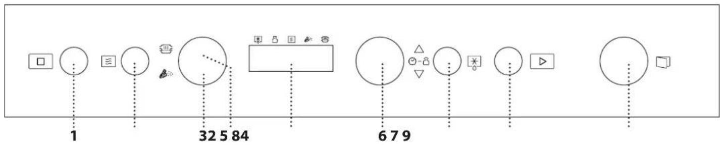BAUKNECHT BMN1O2BK - DESCRIZIONE DEL PANNELLO COMANDI - 1