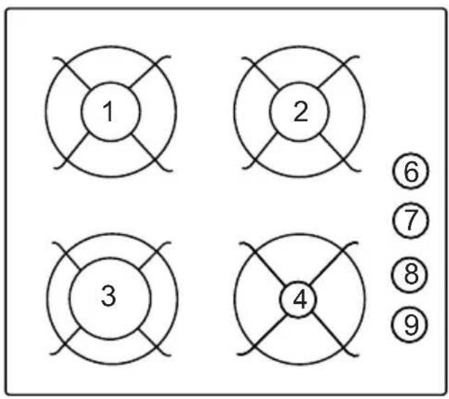 BRANDT BPG3400BM - DESCRIPTION OF HOBS - 2