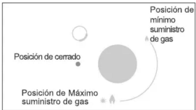 BRANDT BPG3400BM - ADVERTENCIAS: - 1