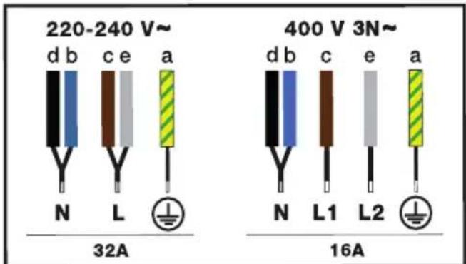 BRANDT BPI164HUB - Electric connections - 1