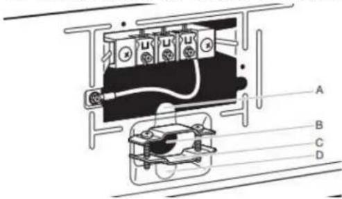 MAYTAG MED7020RF - Fixer le serre-câbles du câble d'alimentation - 1