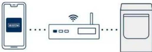 MAYTAG MED7020RF - Connector votre appareil intelligent à chargement frontal - 6