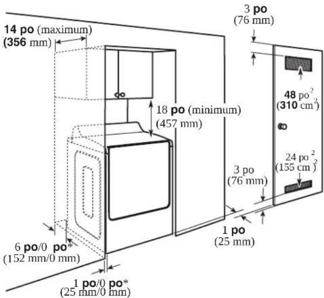 MAYTAG MED7020RF - Il faut : - 1