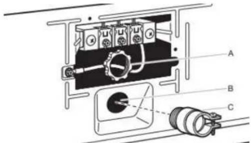 MAYTAG MED7020RF - Attach direct wire strain relief - 1
