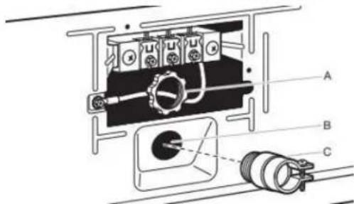 MAYTAG MED7020RF - Serre-câbles pour raccordement direct - 1