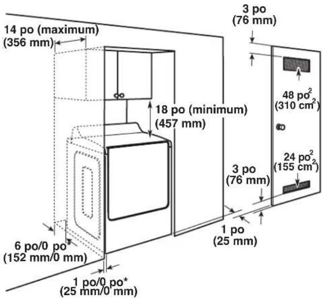 MAYTAG MED7020RW - Distances de dégagement recommandées pour l'installation - 1