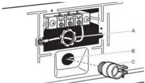 MAYTAG MED7020RW - Attach direct wire strain relief - 1