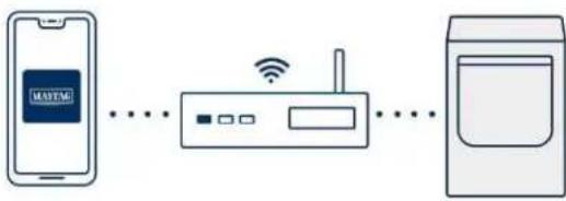 MAYTAG MED7020RW - Connecting your front load smart appliance - 7
