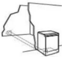 MAYTAG MED7020RW - Risque d'incendie - 3