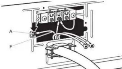 MAYTAG MED7020RW - Conecte el hilo a tierra - 1