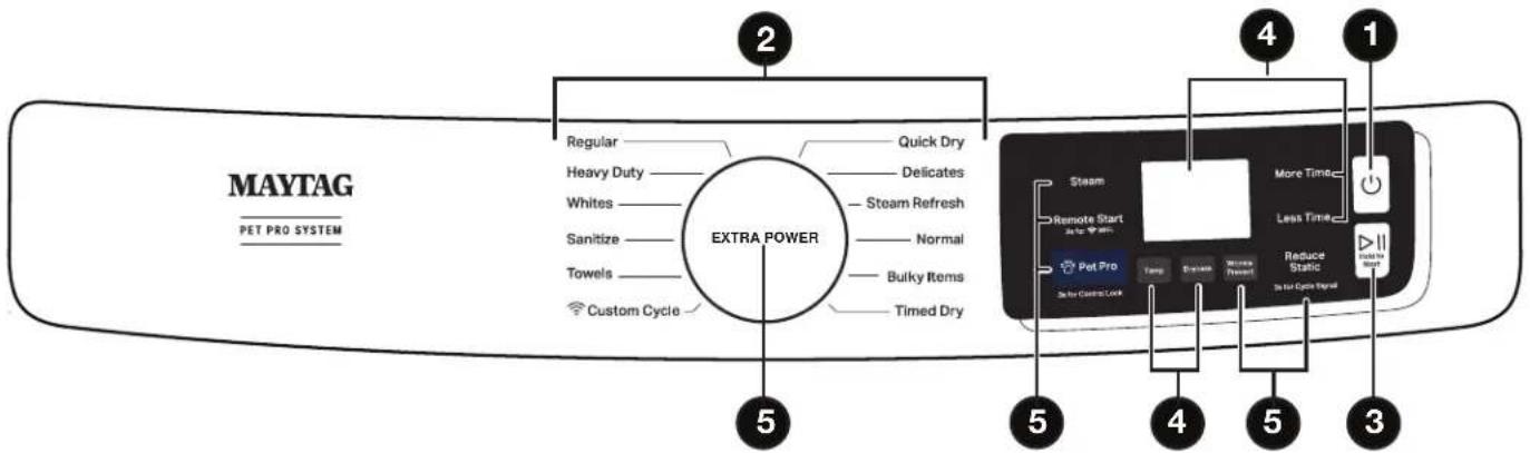 MAYTAG MED7020RW - QUICK START GUIDE - 1