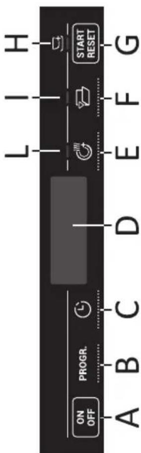 HAIER BF 4D620B - DESCRIPTION OF THE CONTROL PANEL - 1