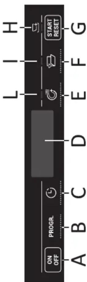 HAIER BF 4D620B - DESCRIPTION DU PANNEAU DE COMMANDE - 1