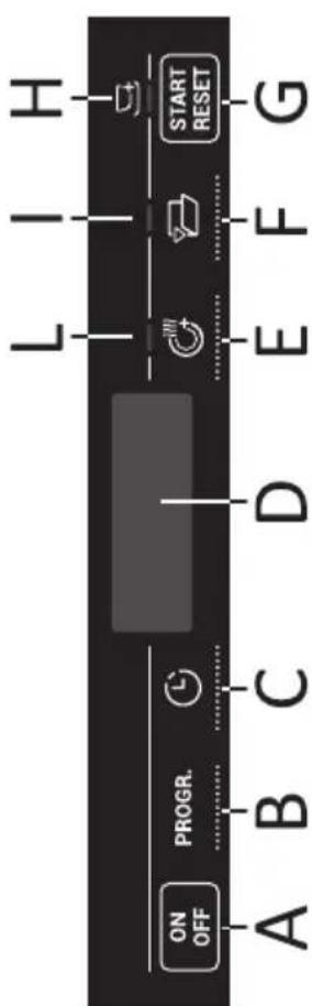 HAIER BF 4D620B - BESCHREIBUNG DES BEDIENFELDS - 1