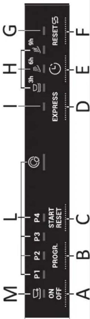 HAIER BF 2L360B - DESCRIPTION OF THE CONTROL PANEL - 1