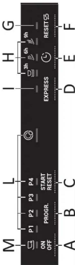 HAIER BF 2L360B - BESCHREIBUNG DES BEDIENFELDS - 1