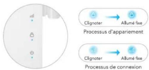 Cudy RE1800 - Première méthode : utiliser le bouton WPS(FR) - 3