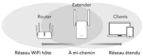 Cudy RE1800 - Première méthode : utiliser le bouton WPS(FR) - 4