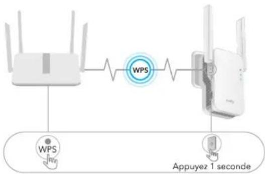 Cudy RE1800 - Première méthode : utiliser le bouton WPS(FR) - 2