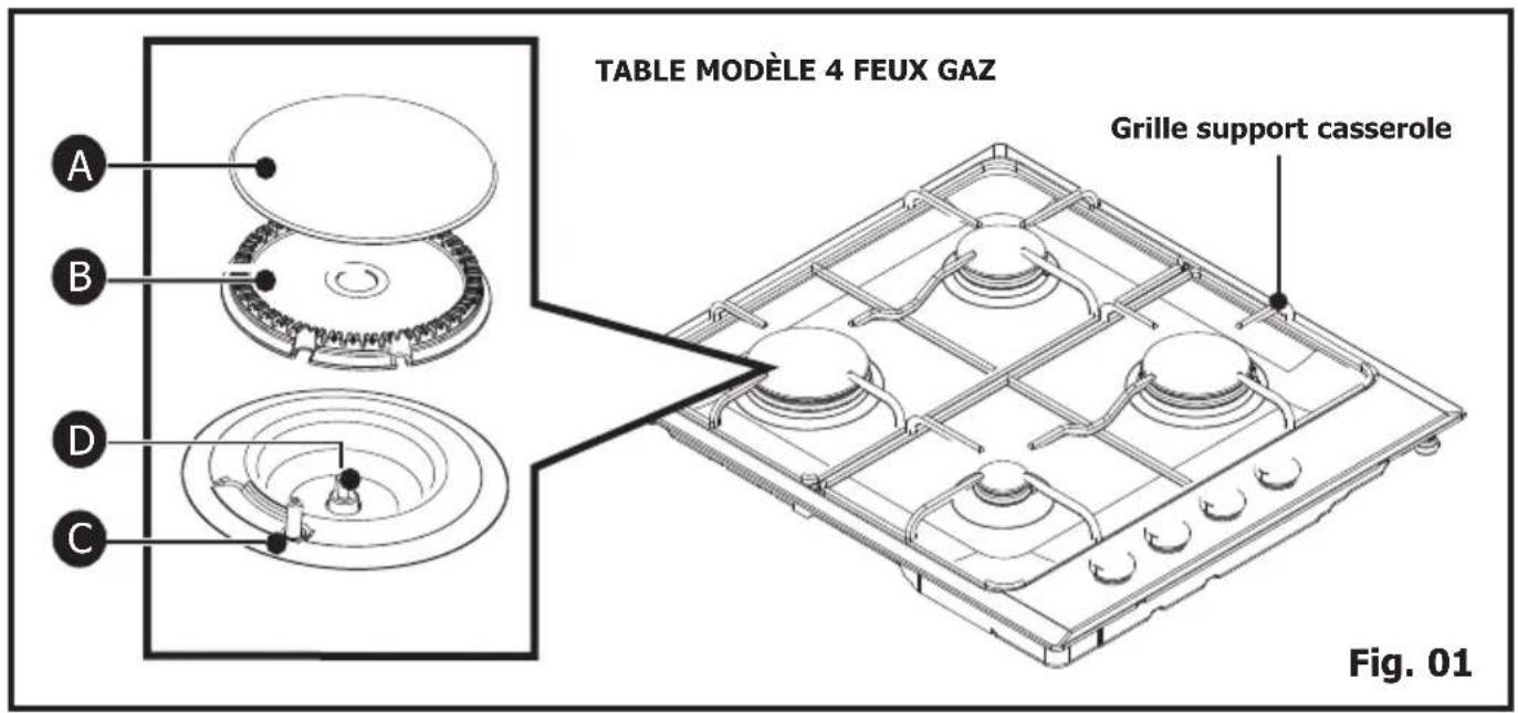 TABLE MODELE 4 FEUX GAZ Grille support casserole Fig. 01