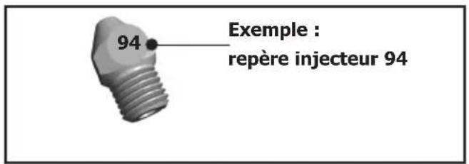 94 Exemple : repère injecteur 94
