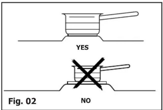 BRANDT BPE6410X - WARNING - 2