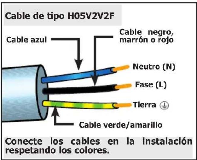 BRANDT BPE6410X - Consejos de empotramiento Conexión eléctrica - 3