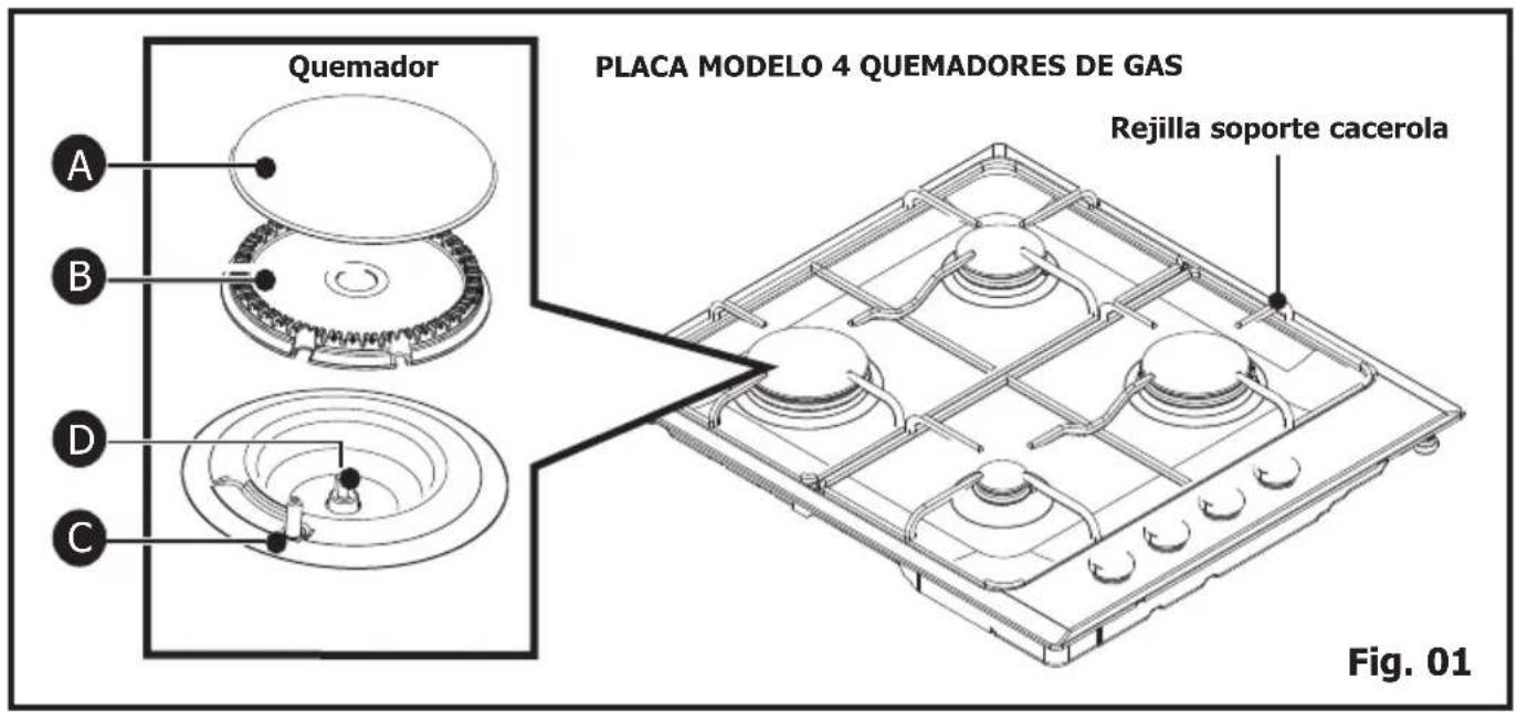 BRANDT BPE6410X - Descripción de su placa - 1