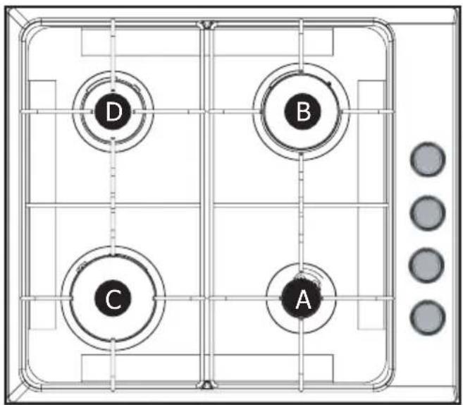 BRANDT BPE6410X - Descripción de su parte superior - 2