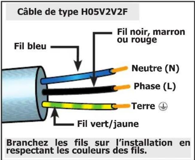 Câble de type H05V2V2F Fil bleu Fil noir, marron ou rouge Neutre (N) Phase (L) Terre Fil vert/jaune Branchez les fils sur l'installation en respectant les couleurs des fils.