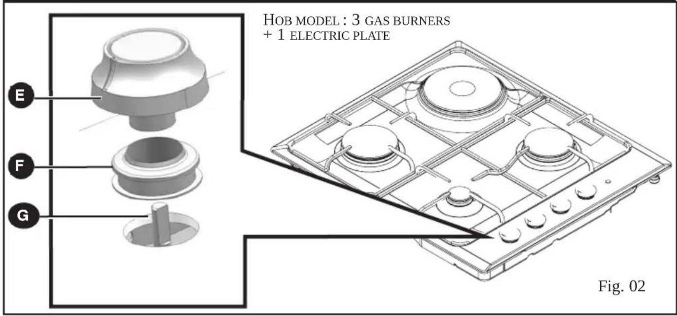 BRANDT BPE6410X - • DESCRIPTION OF THE HOB - 2