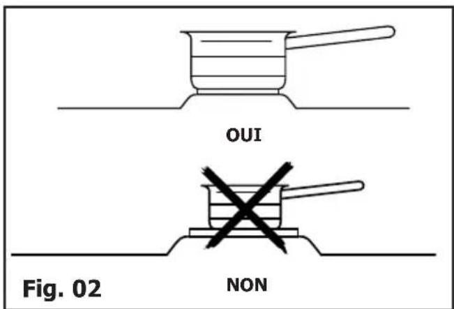 OUI Fig. 02 NON
