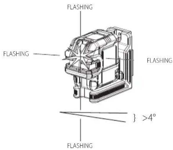 DEWALT DCLE14251 - 19