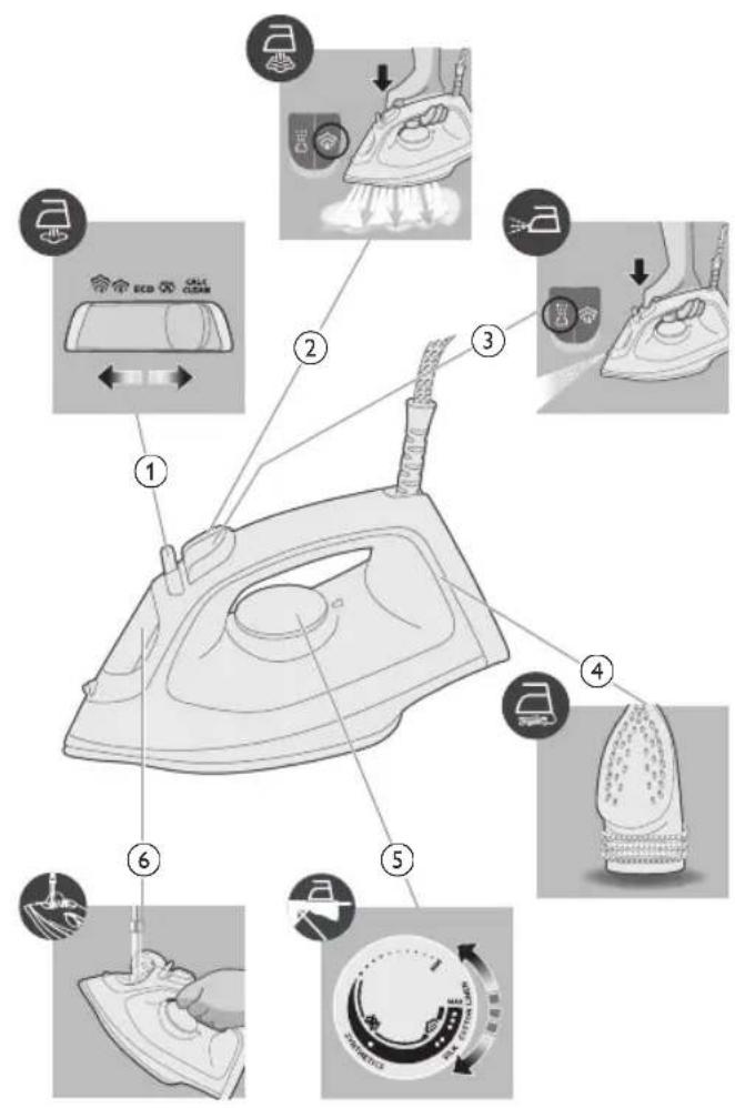 PHILIPS 2000 Series DST2010 - Eπισκόπηση προίντος - 1
