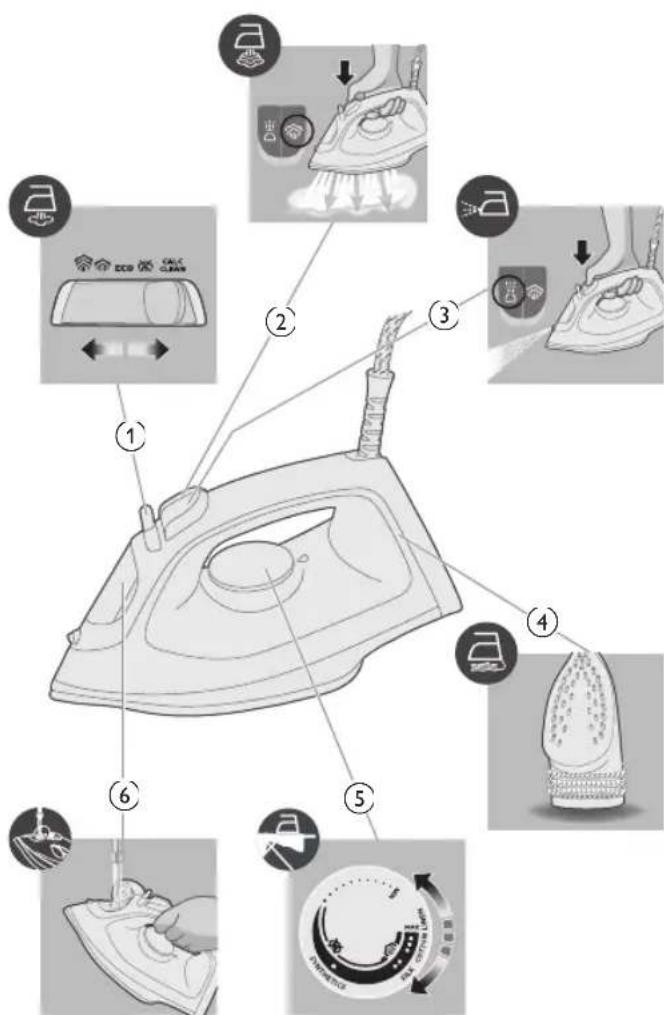PHILIPS 2000 Series DST2030 - Gaminio apžvalga - 1