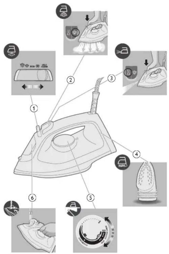 PHILIPS 2000 Series DST2030 - Produktübersicht - 1
