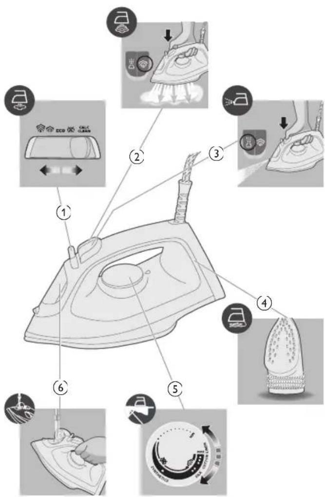 PHILIPS 2000 Series DST2030 - Produktoversikt - 1
