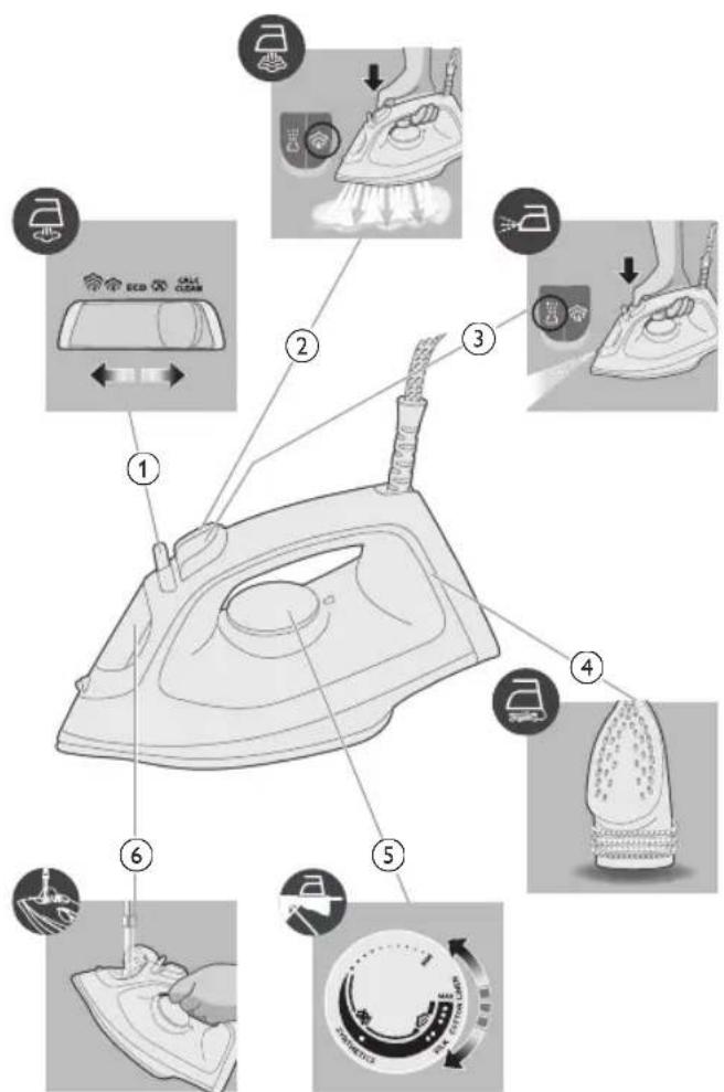 PHILIPS 2000 Series DST2030 - Шархи махсулот - 1